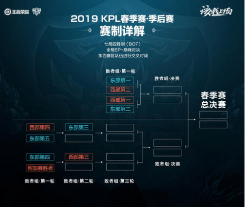 效率表现 效率表现